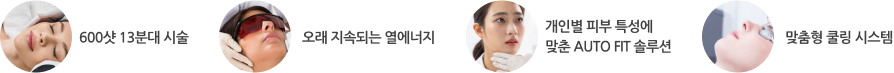 600샷 13분대 시술, 오래 지속되는 열에너지, 개인별 피부 특성에 맞춘 AUTO FIT 솔루션, 앚춤형 쿨링 시스템