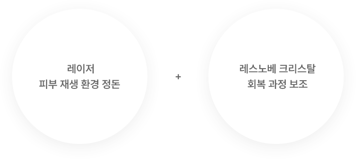 올데이 스킨 리뉴얼의 아침부터 저녁까지 유지되는 피부 컨디션 변화 그래프
