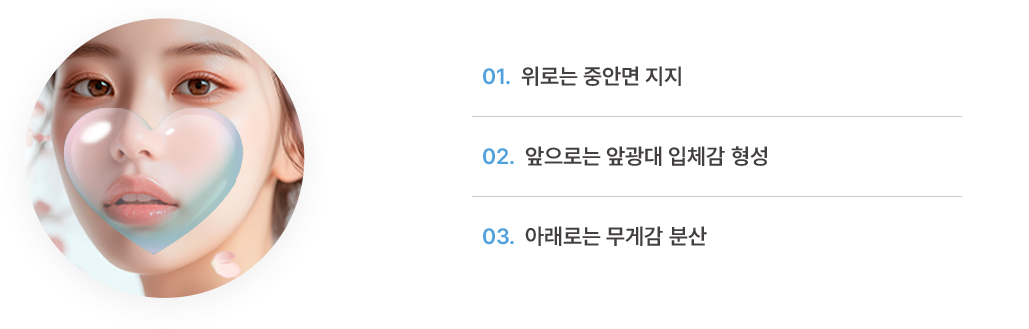 하트라인을 만드는 입체 설계 단계